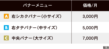 バナーメニュー料金/月